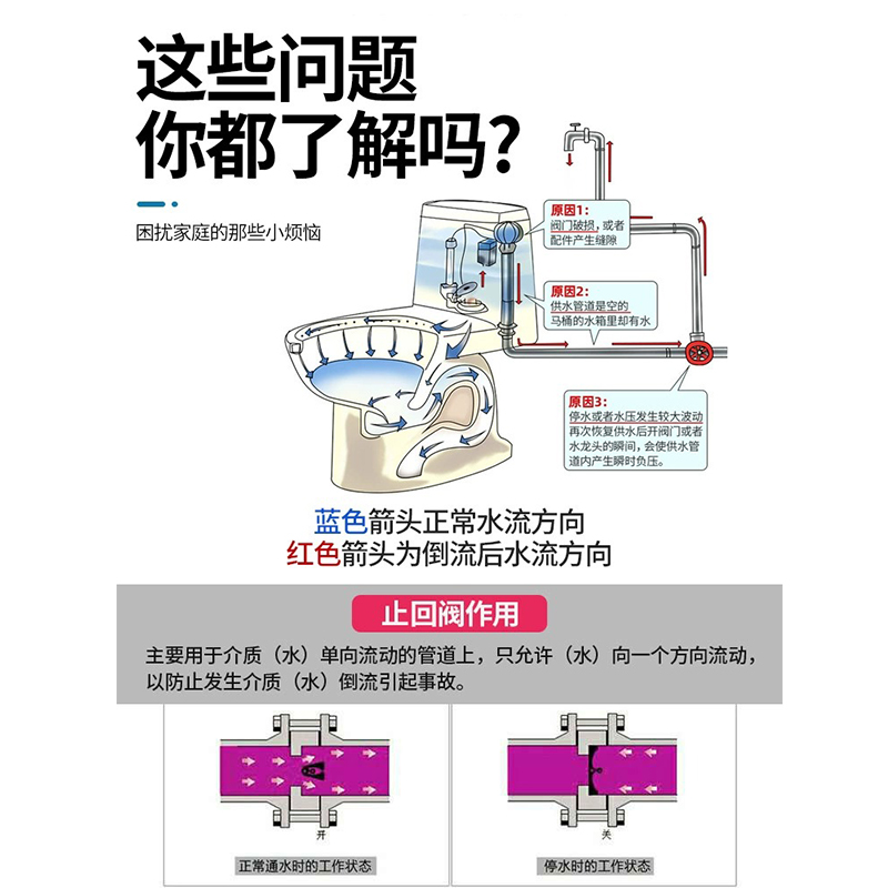 卫生间马桶水管单向止回阀全铜4分防反水止水阀防回水倒流止逆阀 - 图1