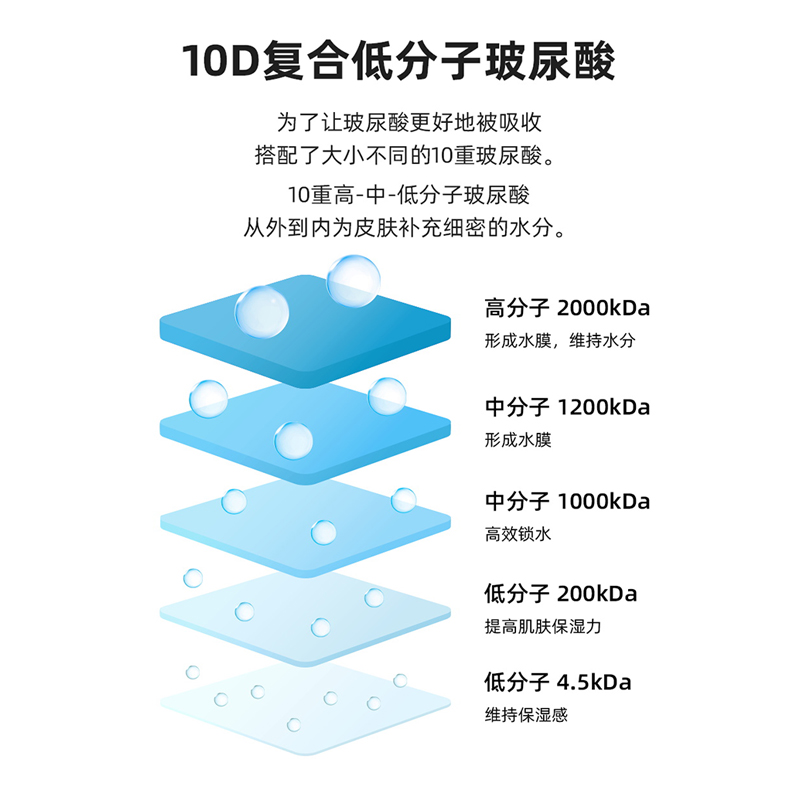 韩国Torriden桃瑞丹10重玻尿酸水润加倍持久防晒霜官方旗舰店正品 - 图1