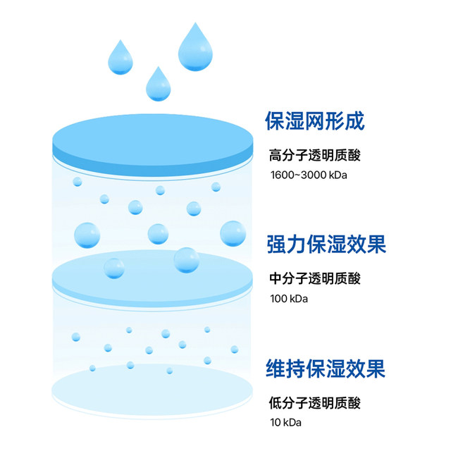 Torriden Hyaluronic Acid Makeup Remover Nectarine Retino 3-in-1 Gentle Makeup Remover Deep Cleansing