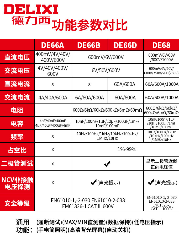  德力西德一万用表