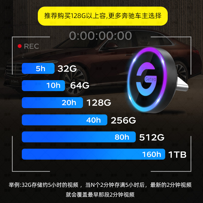 【适用C260L】奔驰行车记录仪U盘type-c u盘glc gls e300车载优盘 - 图3