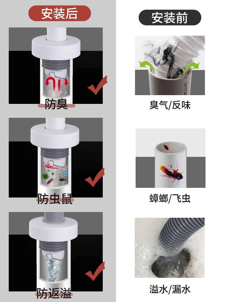 潜水艇下水管道防返臭神器卫生间洗手池厨房洗菜盆排水管密封塞圈-图2