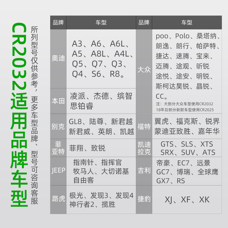 公牛CR2032纽扣电池cr2016汽车钥匙体重秤通用锂电池3V遥控器2025 - 图3