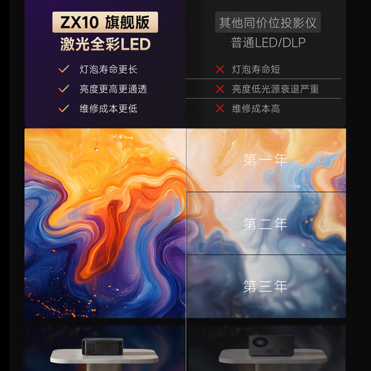 Neuer Projektor mit Vollfarb-Laser-Highlight-4K-Ultra-High-Definition