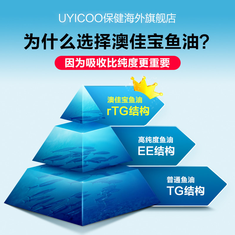 blackmores深海鱼油鱼肝油软胶囊 UYICOO保健品海外鱼油/深海鱼油