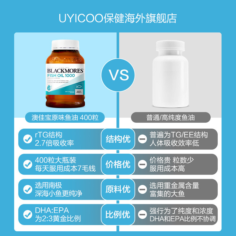 blackmores深海鱼油鱼肝油软胶囊 UYICOO保健品海外鱼油/深海鱼油