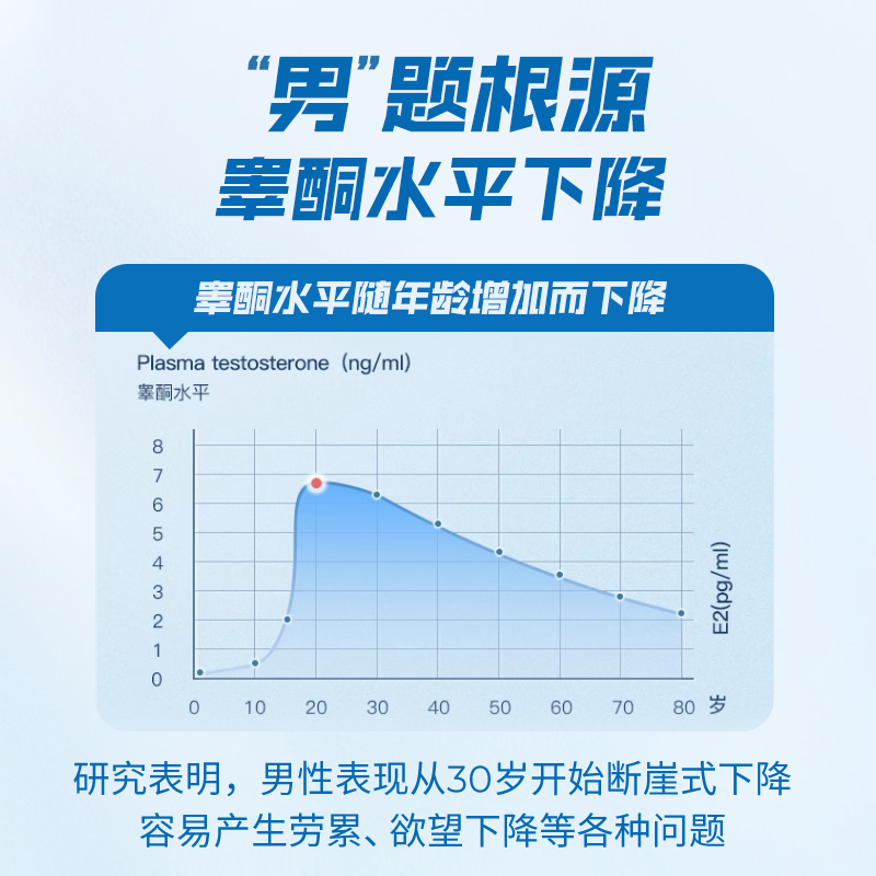 SUSUMOTOYA玛咖牡蛎精华肽男性雄风小蓝片促睾酮素精力养护无激素 - 图3