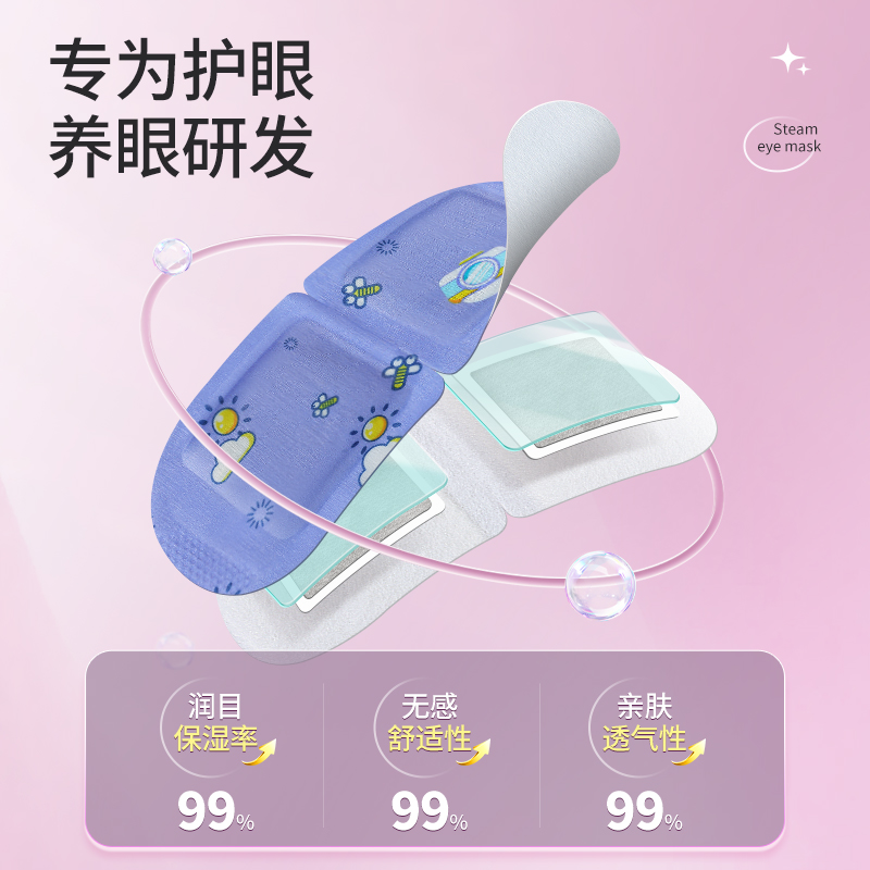 北京同仁堂蒸汽眼罩缓解眼疲劳眼袋黑眼圈发热敷助眠干眼部护眼贴 - 图3