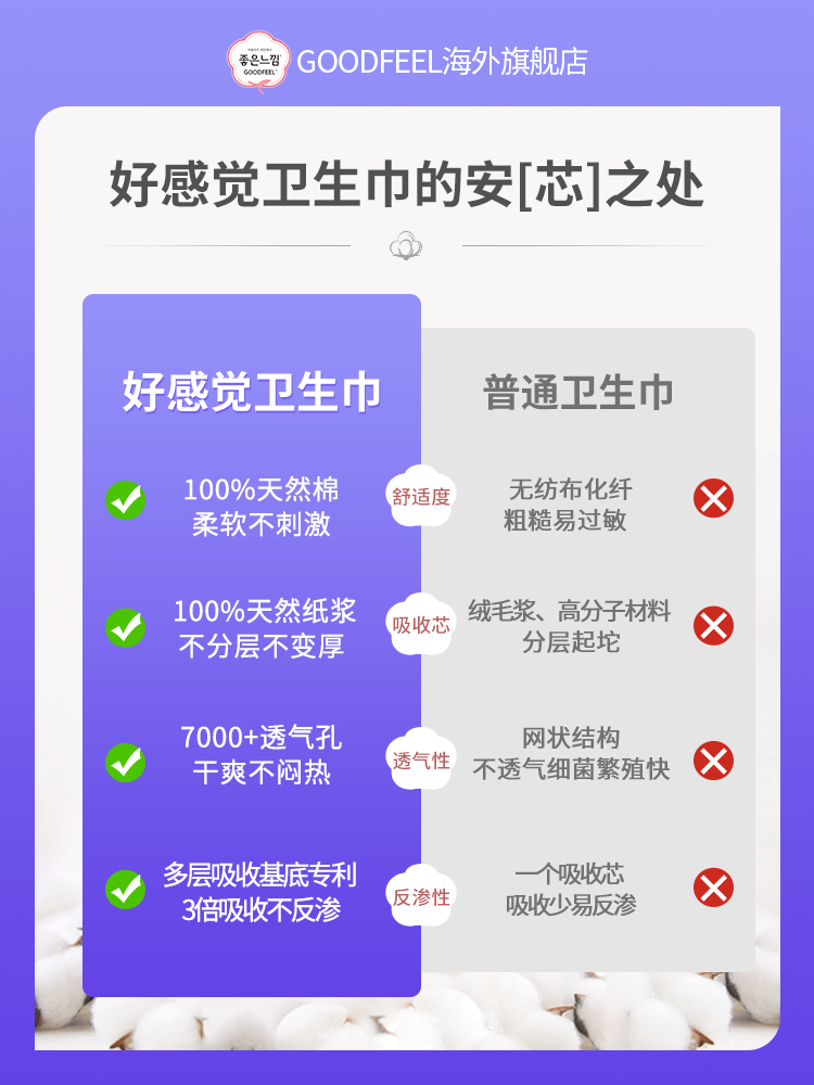 韩国进口GOODFEEL好感觉纯棉卫生巾超薄透气夜用42cm*3超长姨妈巾 - 图1