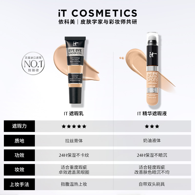 【双11立即抢购】ITCosmetics依科美遮瑕膏遮黑眼圈提亮泪沟双支