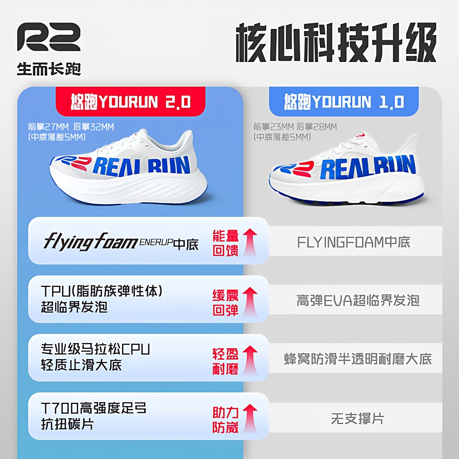 r2跑鞋官方旗舰店新款悠跑2.0专业马拉松跑步鞋男女款减震运动鞋,淘宝优惠券,粉丝福利购,淘宝优惠卷