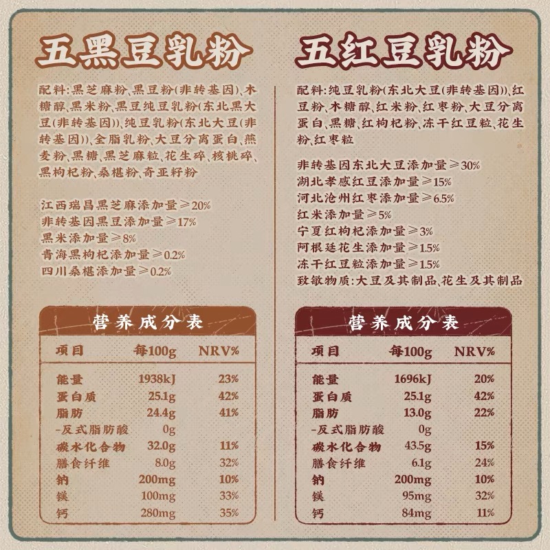 九阳豆浆粉磨豆匠五红五黑纯豆乳粉红枣红豆黑芝麻早餐豆浆营养 - 图2