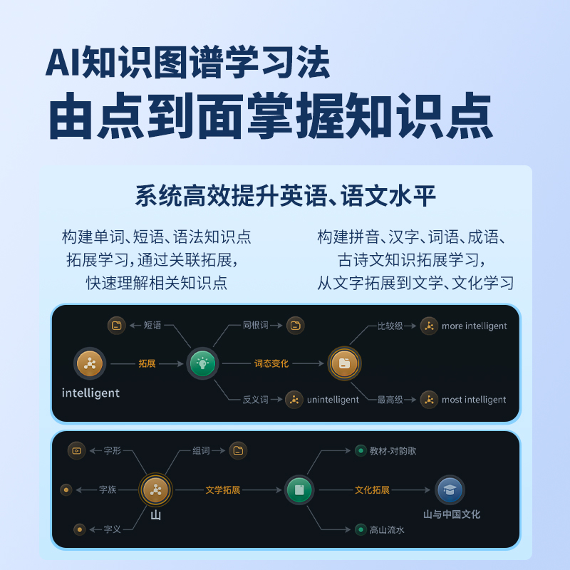 阿尔法蛋词典笔t20pro全科学习笔大屏扫读笔小学初高中大学通用翻译笔AI智能扫描笔T30pro官方旗舰英语点读笔