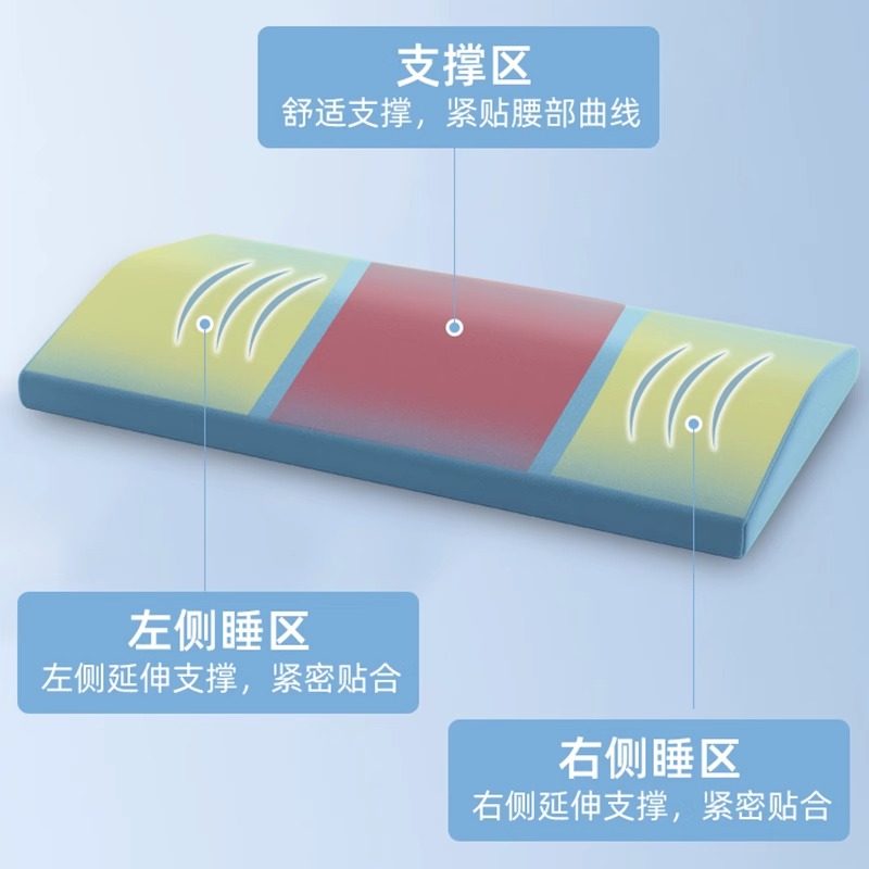 腰枕睡觉专用腰垫护腰睡垫低腰托腰部支撑靠垫床上神器睡眠腰椎盘,淘宝优惠券,粉丝福利购,淘宝优惠卷