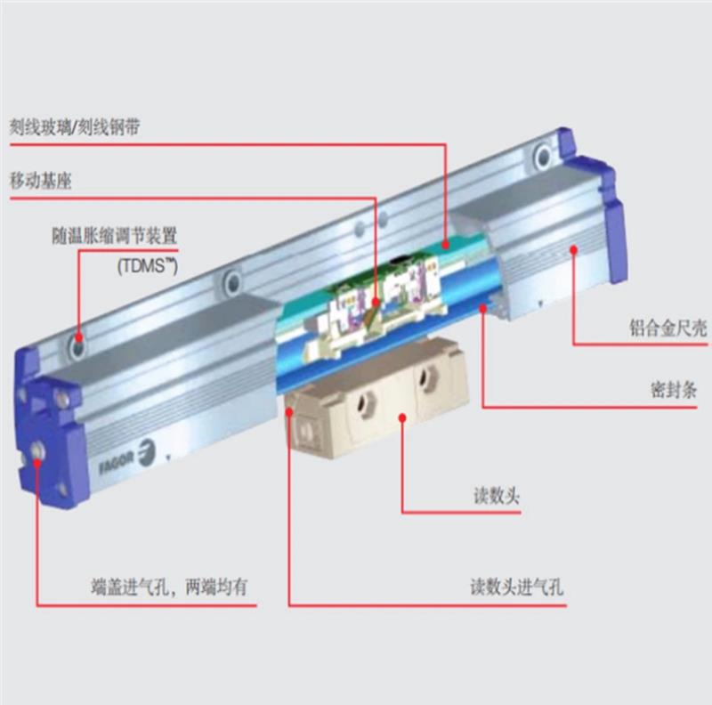 发格G2ABC50-270-5-A G2ABC50-540-5-A光栅尺 信号线EC-3B-O原装 - 图2