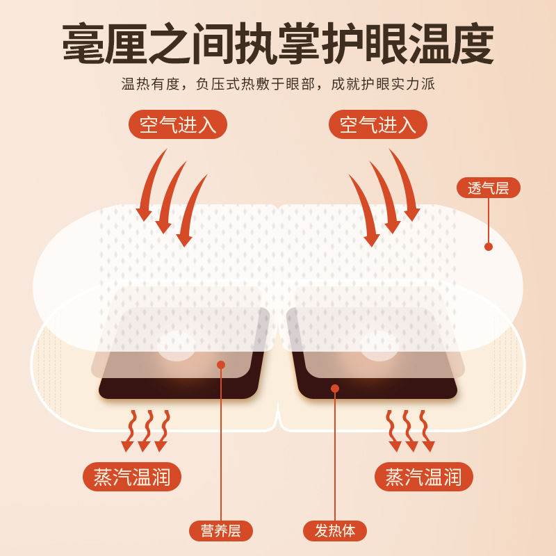 艾草蒸汽眼罩缓解眼疲劳黑眼圈学生睡觉助眠一次性热敷加热护眼罩 - 图2