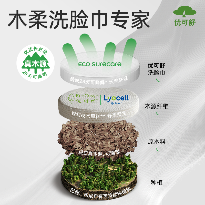 【专享】悬挂壁挂式洗脸巾一次性抽取洁面巾婴儿洗面巾加厚擦脸