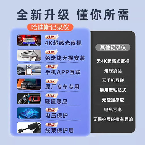2025款比亚迪海豚专用行车记录仪自由版免接线4K超清夜视前后双摄 - 图0