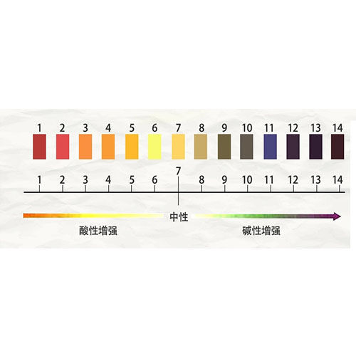 广范ph试纸1-14鱼缸饮用水化妆品羊水酸碱度pH值测定尿液水族水质 - 图2