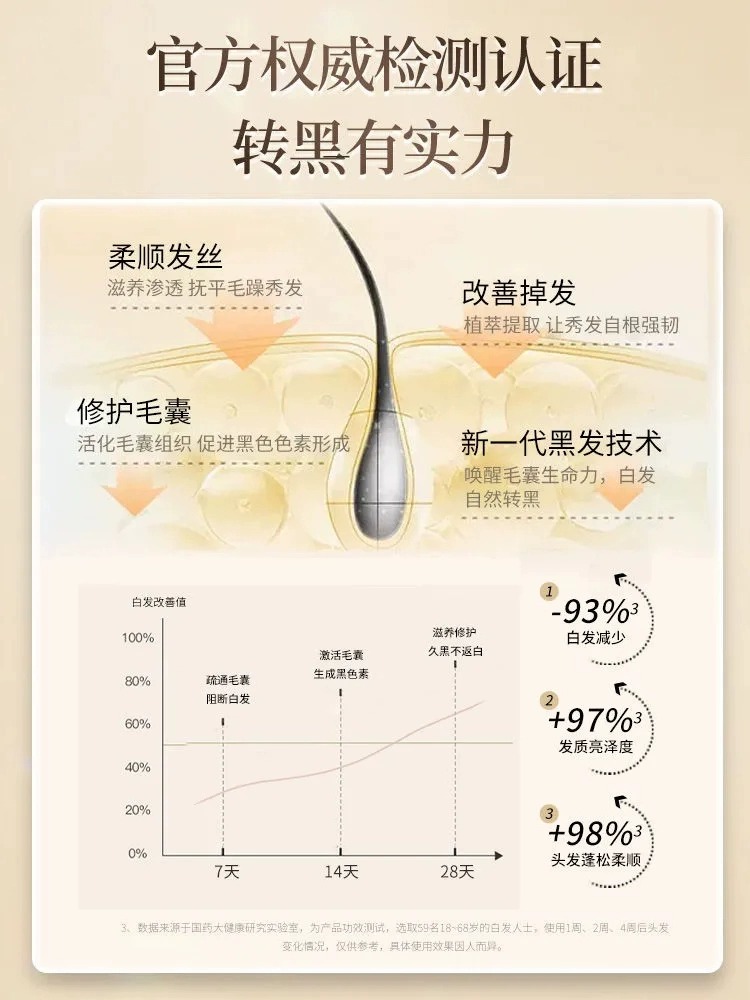 国药大健康五黑亮泽洗发水促黑养黑植物不刺激官方旗舰店官网正品-图2