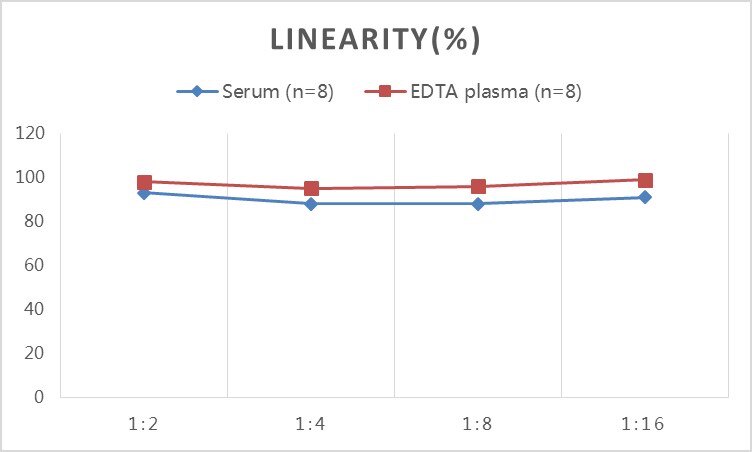 Elabscience® QuicKey Pro-鸡雌三醇 酶联免疫吸附测定试剂盒 - 图1