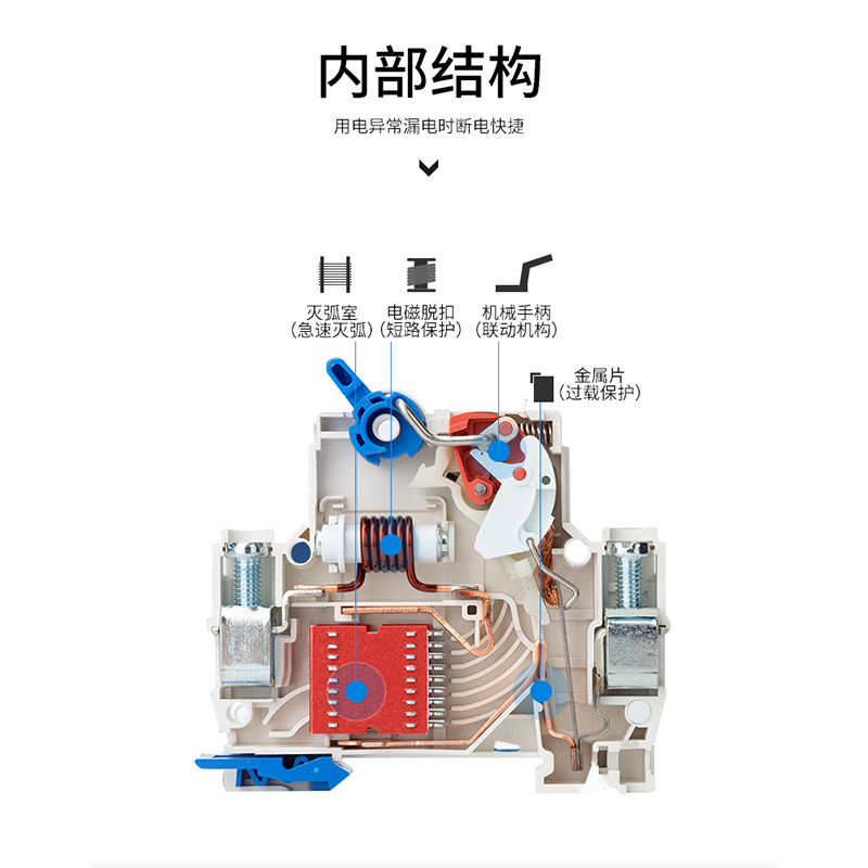 正泰漏电保护器NXBLE-125家用小型空气开关断路器1P+N/2P/3P+N/4P - 图0