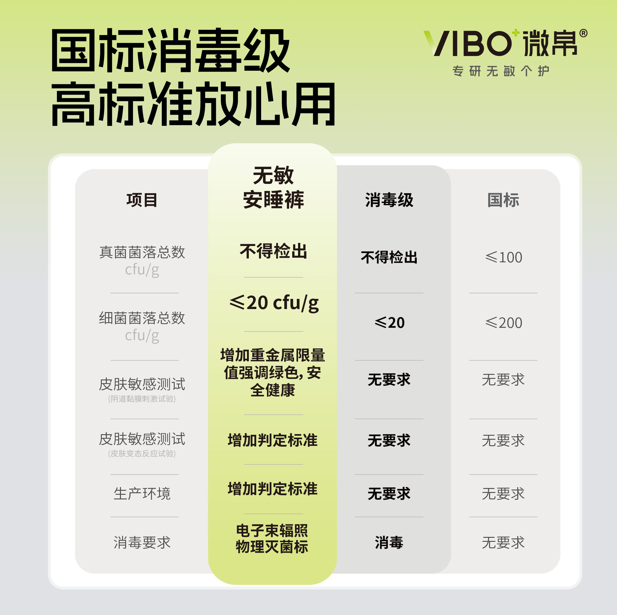 VIBO微帛安睡裤12片经期裤安心裤裤型卫生巾产妇防漏日夜用安全裤