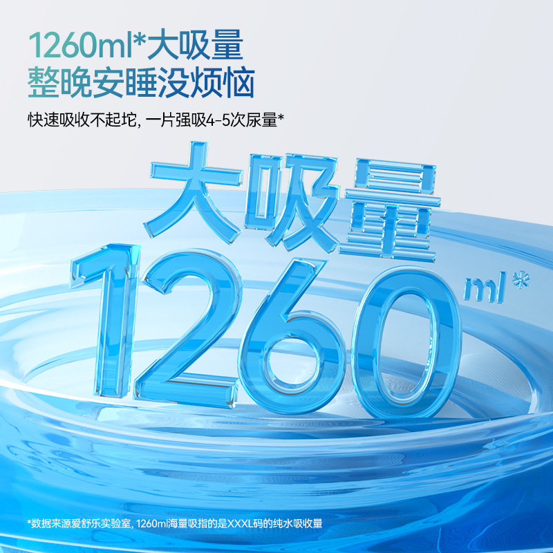 爱舒乐成人护理垫60x90老人用尿不湿非纸尿裤纸尿片一次性隔尿垫,淘宝优惠券,粉丝福利购,淘宝优惠卷