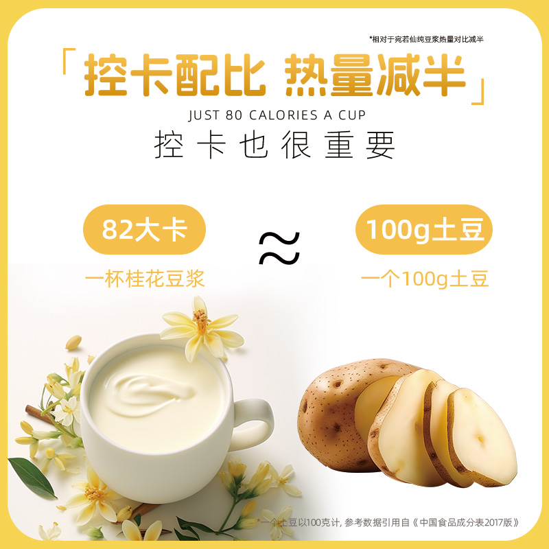 桂花豆浆粉0添加蔗糖高纤高蛋白冲饮黄豆粉健身早餐孕妇小条装