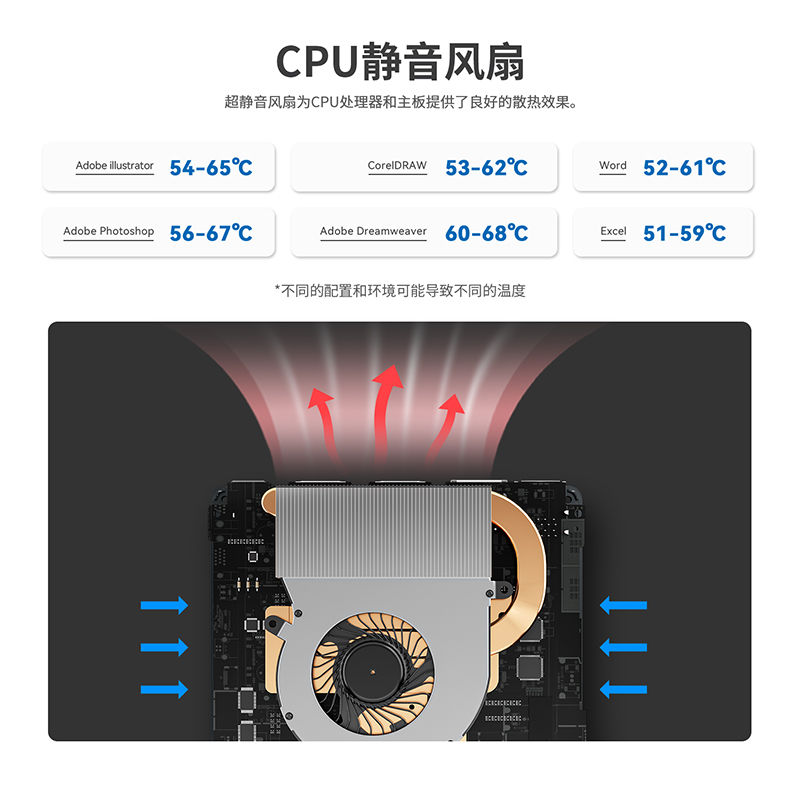 零刻 EQ12 mini N95 英特尔12代高性价比轻办公迷你电脑 - 图2