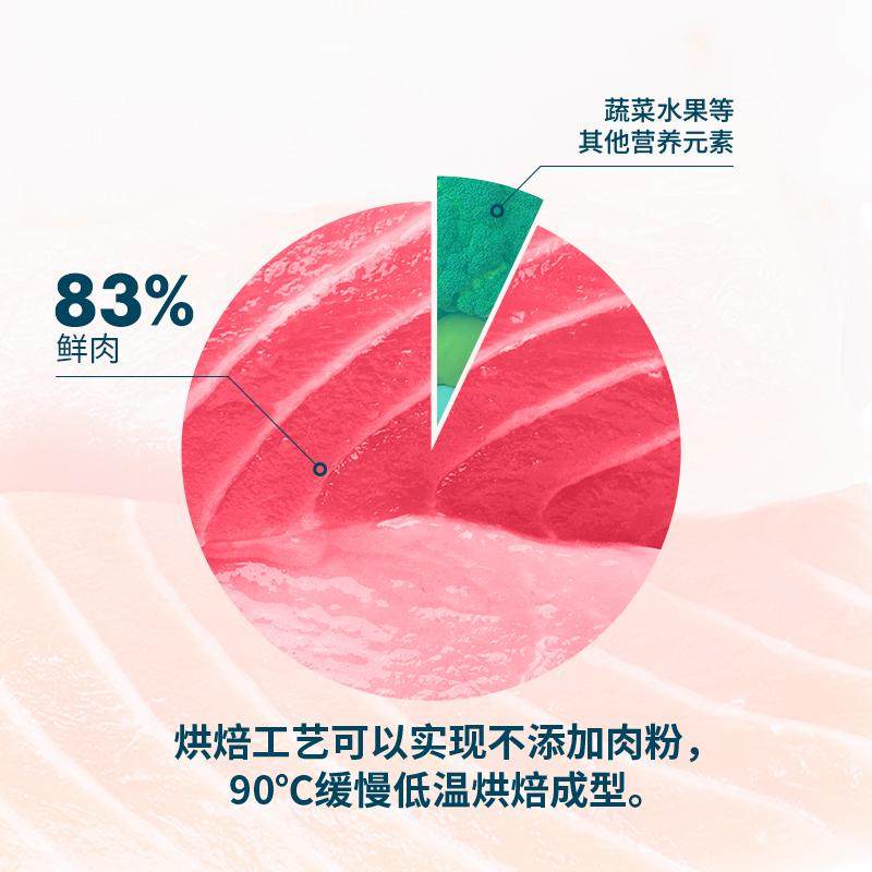 #梅林精选#鲜朗兔肉低温烘焙犬粮狗粮狗粮泰迪大型犬小型犬无谷,淘宝优惠券,粉丝福利购,淘宝优惠卷