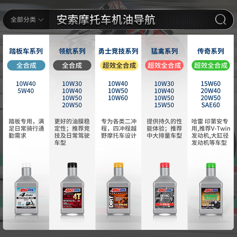 安索猛禽15W50摩托车机油全合成宝马拿铁杜卡迪950怪兽揽途V4钱江 - 图2