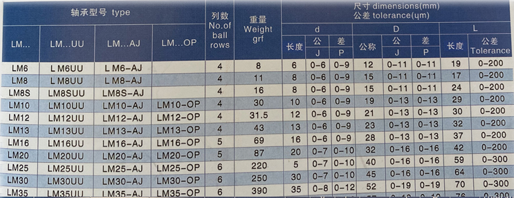 钢保开口直线轴承不锈钢保持架LM16202530354050OPUU金属耐高温 - 图2