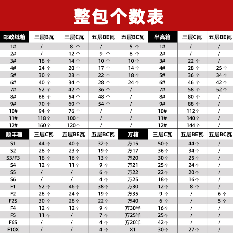 淘宝快递打包纸箱批发半高邮政物流硬纸壳箱子纸盒包装定做小批量