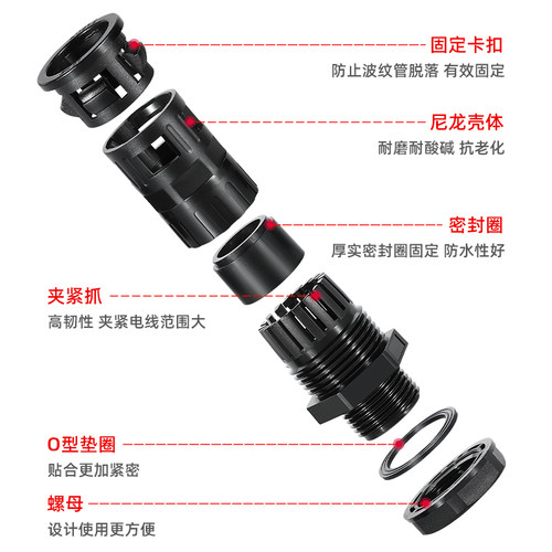 双锁紧电缆波纹管防水接头软管固定格兰头尼龙快速塑料穿线管锁头 - 图0