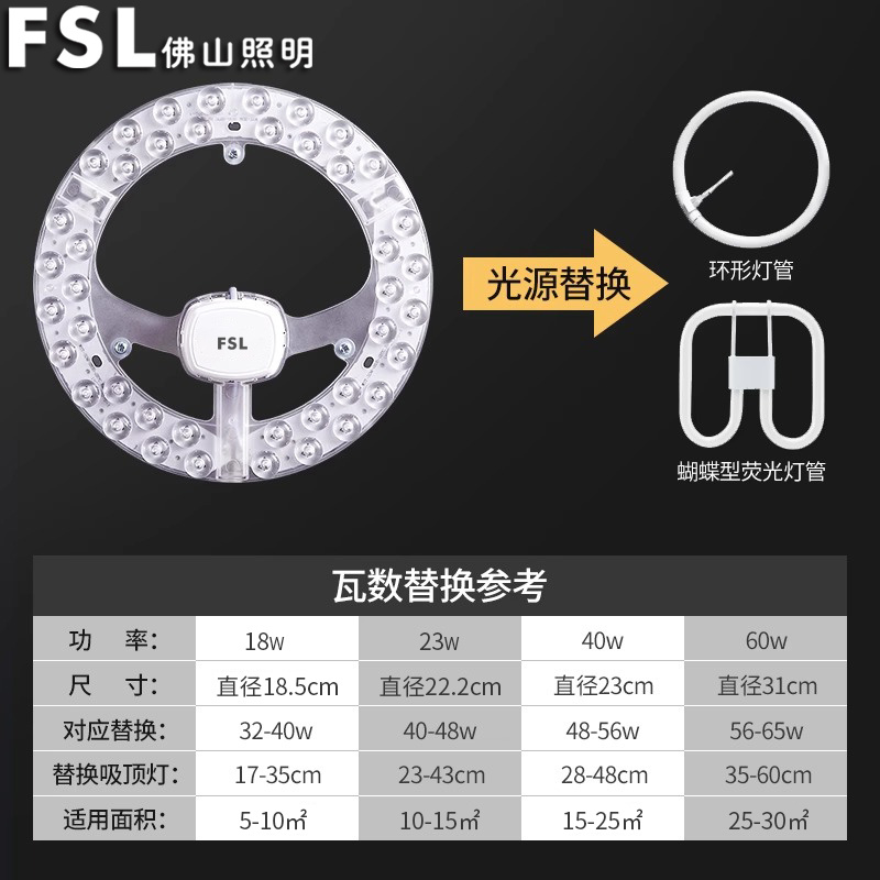 FSL佛山照明led灯盘灯泡灯管吸顶灯芯灯板圆形磁吸灯条光源模组