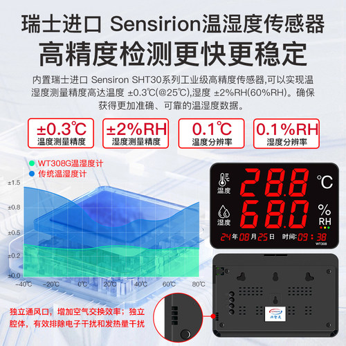温湿度记录仪表工业仓库车间RS485通讯可导出数据温湿度计WT308G - 图0