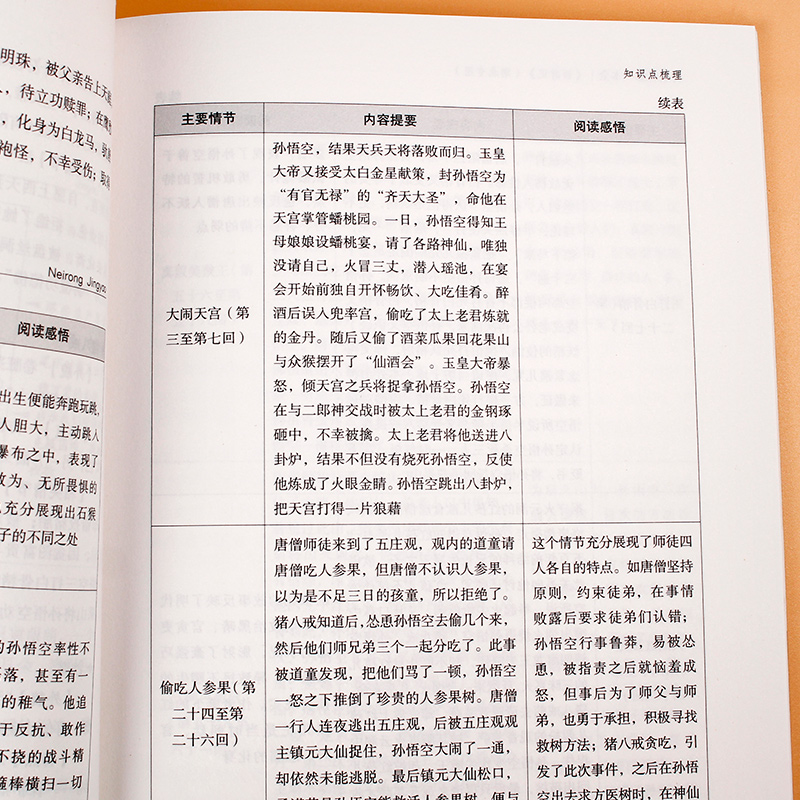 西游记上下2册人民教育出版社西游记七年级名著书目初中生统编语文教材配套阅读古典四大名著文学原著正版包邮西游记吴承恩 - 图2