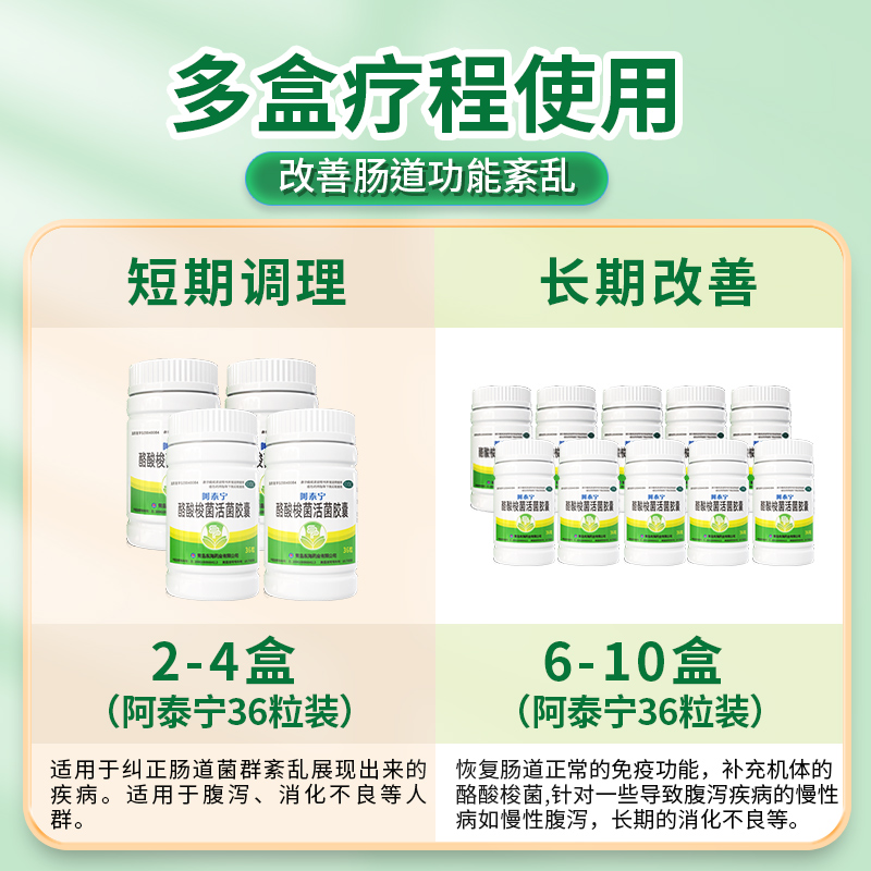 阿泰宁酪酸梭菌活菌胶囊益生菌腹泻肠炎肠道调理拉肚子药36粒
