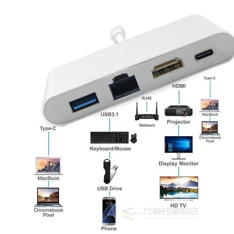 Type-C Thunderbolt 3 to HDMI 4K Ethernet Lan USB C 3.0 Adapt - 图2