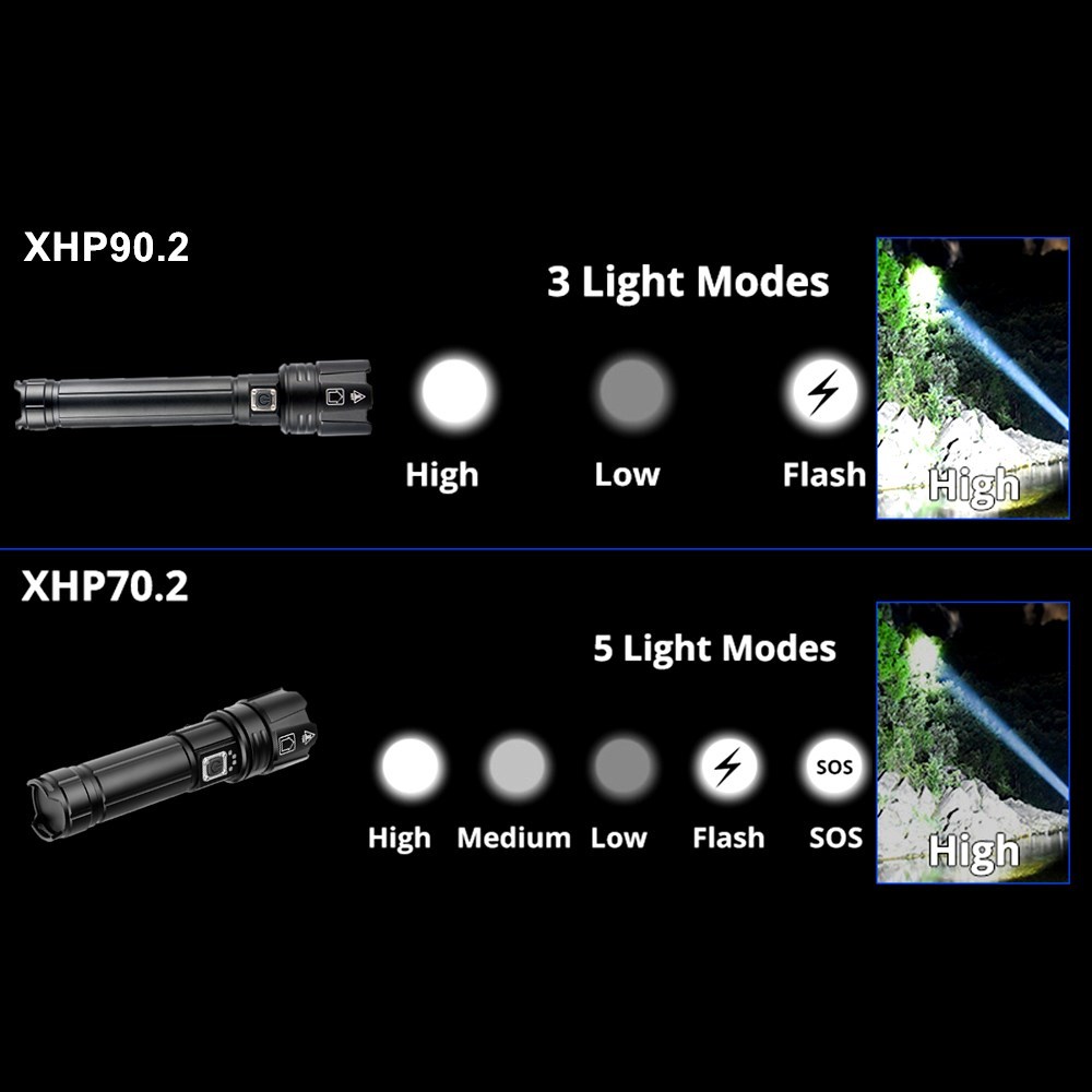 Super Bright XHP90.2 LED Flashlight 2020 NEW 26650 USB Recha - 图2