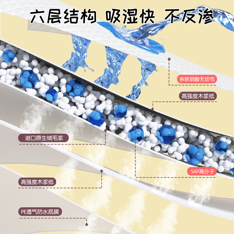 隔尿垫护理垫小 麦格萌母婴隔尿床垫