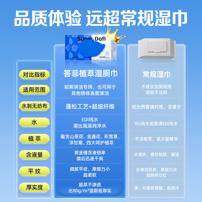 答菲湿厕巾家庭实惠装女士专用厕纸湿巾孕妇洁厕湿纸巾非湿厕纸