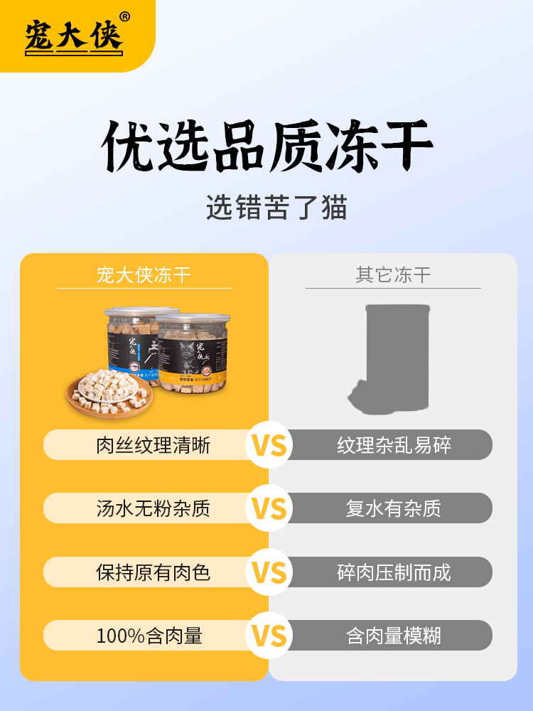 宠大侠冻干猫零食鸡肉粒宠物鸡胸肉50营养增肥发腮猫咪三文鱼冻干 - 图1