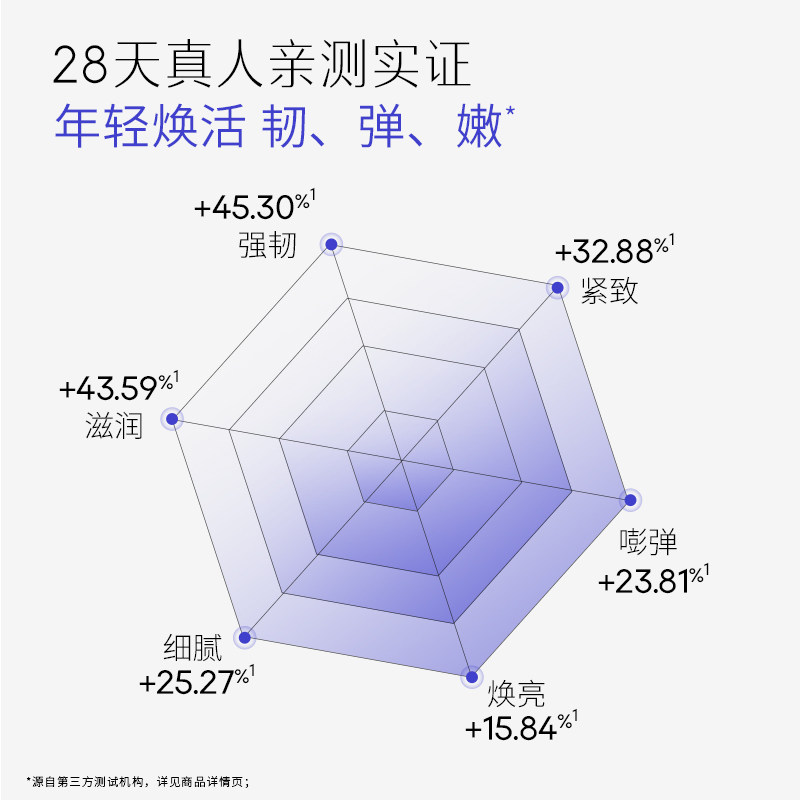 ratio x时献柔光瓶修护油紧致面霜 RatioX时献乳液/面霜