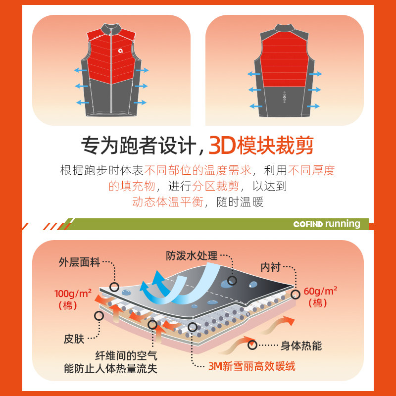 果凡专业运动棉马甲男女轻薄防风外套保暖户外马拉松跑步训练秋冬,淘宝优惠券,粉丝福利购,淘宝优惠卷