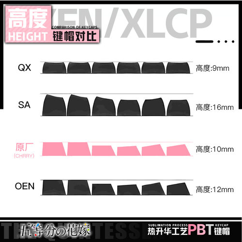 喵唔外设五等分的花嫁中野二乃动漫周边二次元PBT键盘正侧刻键帽 - 图2