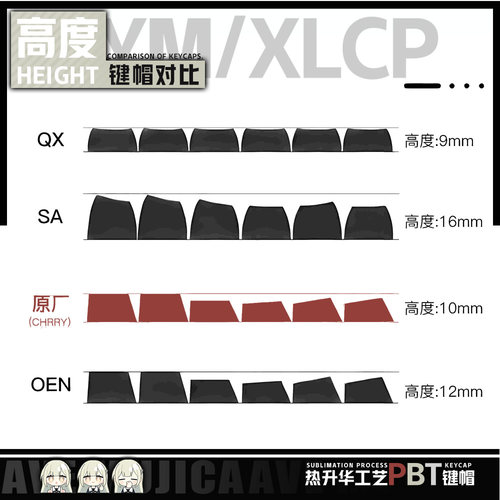 喵唔外设BanG Dream!若叶睦动漫周边二次元PBT键盘正刻侧刻键帽 - 图2