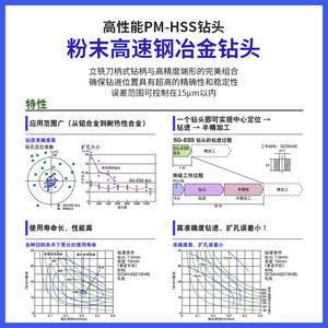 不二越钻头nachi合金钻不锈钢进口日本7572P粉末冶金高速钢钻头