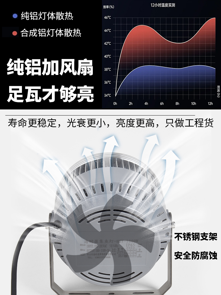 大功率工地用大灯千瓦灯施工专用射灯led塔吊灯足1000W户外探照灯-图0